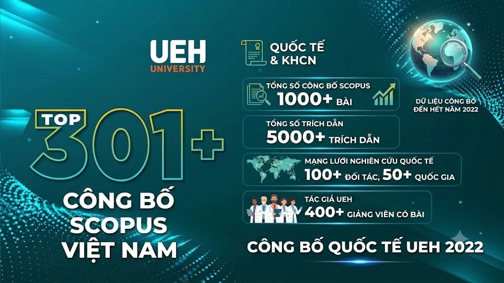 Danh sách công bố quốc tế của khoa Toán - Thống kê năm 2022