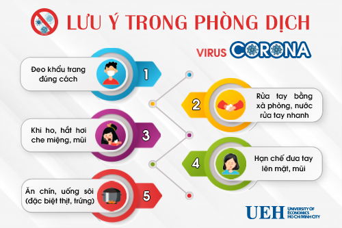 [UEH] Công văn về việc tăng cường giám sát Covid-19 tại cộng đồng